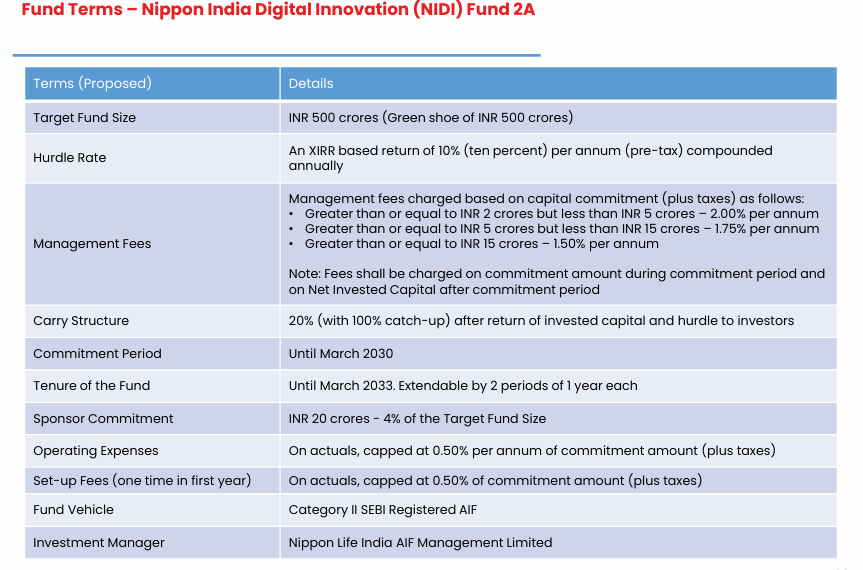 NIDI Fund 2A fund terms and structure